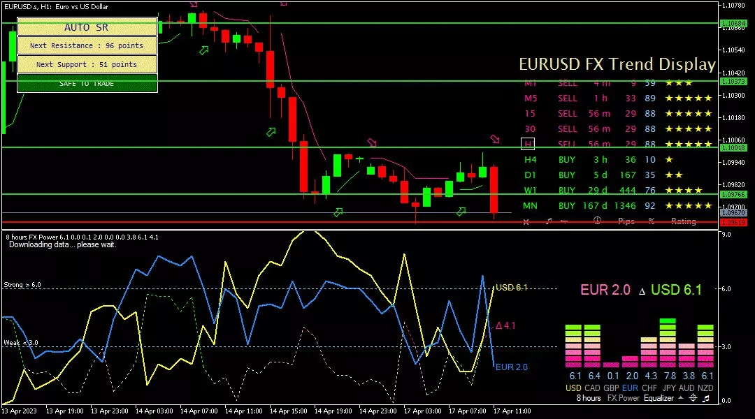 Euro, 17 April 2023